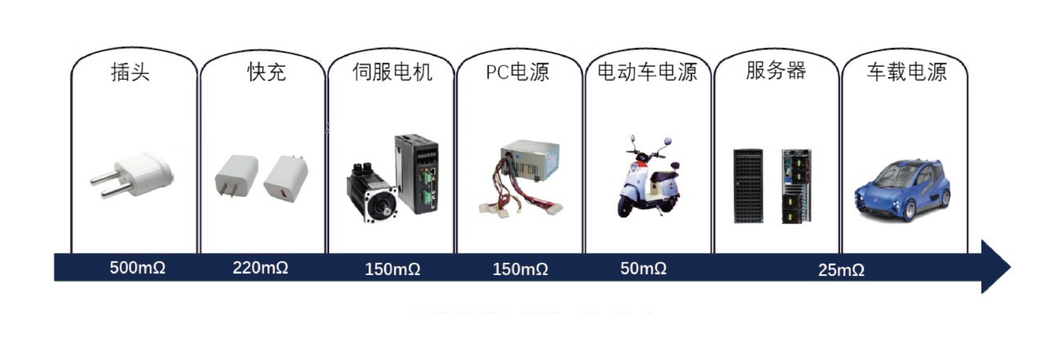 GaN場景應用2- 工業總覽-2