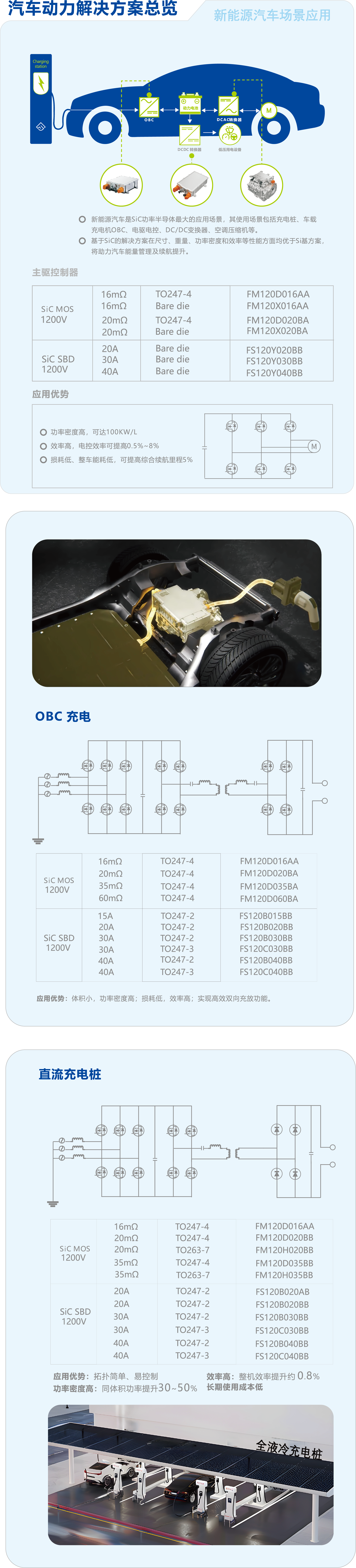 1-1車規級碳化硅